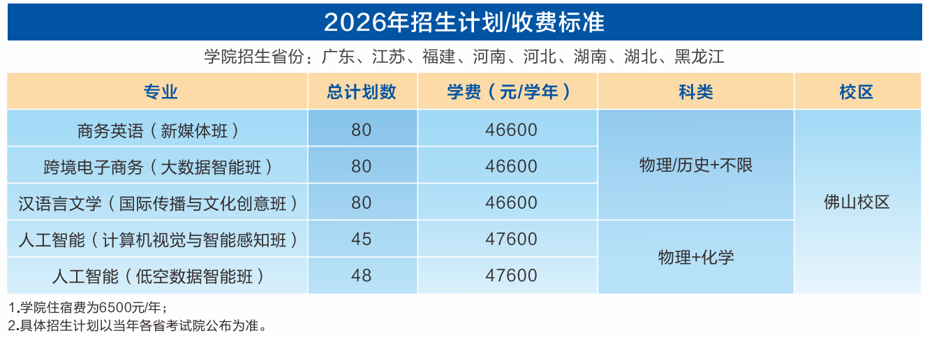 20EBC